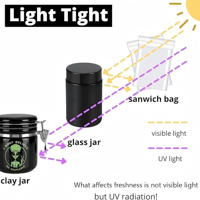 Alien Smell Proof Jar Half Oz (250ml), Separate Space for Humidity Pack To Keep Herbs Fresh For Months - Ceramic Smell Proof Containers, ET Stash Jar with Clamp Lid - Double Sealed Airtight Jar -Black