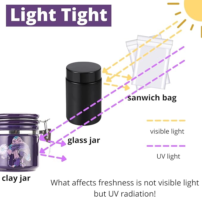 Mushroom Smell Proof Container Half Oz (250ml), Separate Space for Humidity Pack To Keep Herbs Fresh For Months - Cute Girly Stash Jar, Smell Proof Case Airtight Storage Holder Accessories - Purple