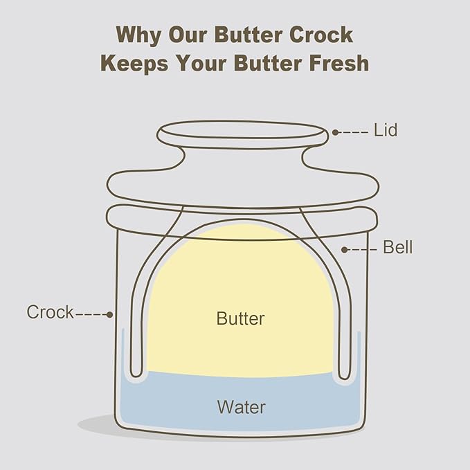 Butter Crock with Lid for Countertop - Ceramic French Butter Dish for Spreadable Soft Butter, Butter Container Holder with a Water Seal, Housewarming Gift, Kitchen and Home Decor, Speckled White