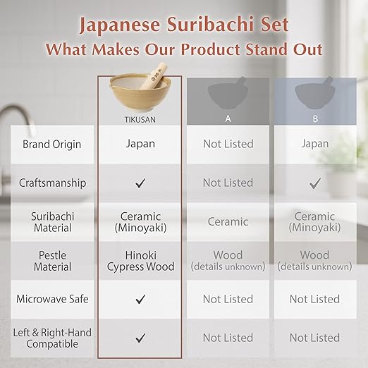 TIKUSAN Ceramic Ripple Ridge Mortar & Pestle (Suribachi & Surikogi) Set with Spout Made in Japan Mino Ware (Medium Black)