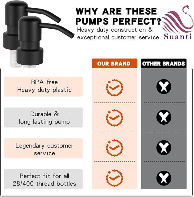 Stainless Steel Black Soap Dispenser Pump,28MM Soap Pump Replacement for Sanitizer, Lotion, Shampoo, Conditioner (2 Pack)