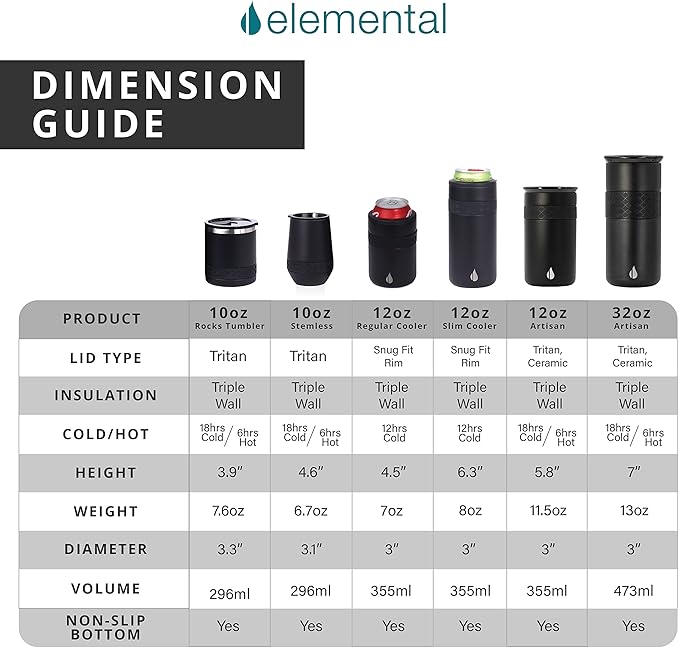 Elemental Artisan Insulated Tumbler, Triple Wall Coffee Travel Mug, Reusable Stainless Steel Coffee Tumbler with Ceramic Lid, Thermal Coffee Cups for Hot (6 Hrs) & Cold (18 Hrs), 16oz - Navy Blue
